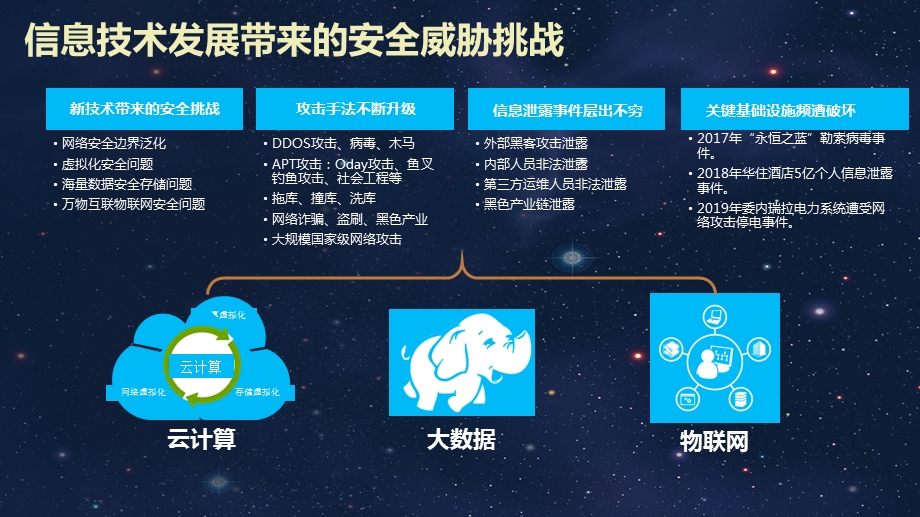 基于零信任的新一代网络安全体系重构课件.pptx_第3页