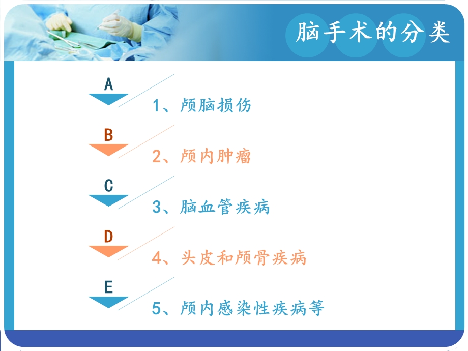 颅脑外伤术后护理课件.ppt_第2页