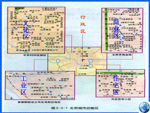 高二地理第二单元 城市空间结构ppt课件鲁教版.ppt