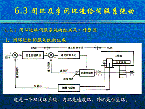 闭环及半闭环进给伺服系统动解读课件.ppt