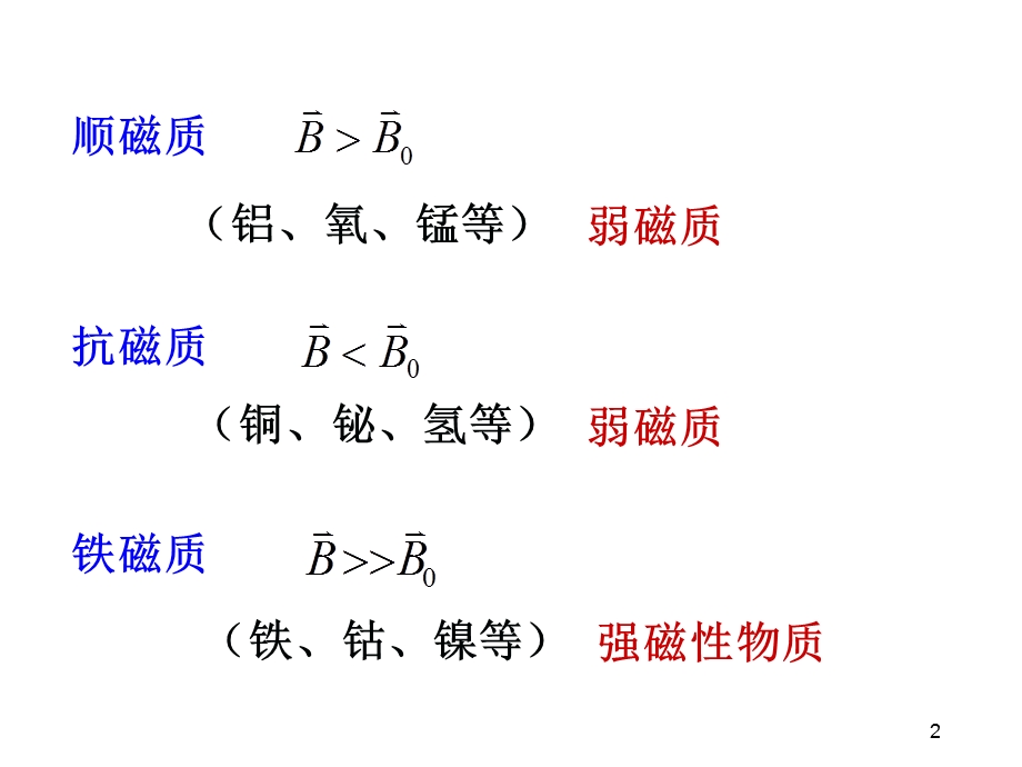 高校大学物理磁介质ppt课件.ppt_第2页