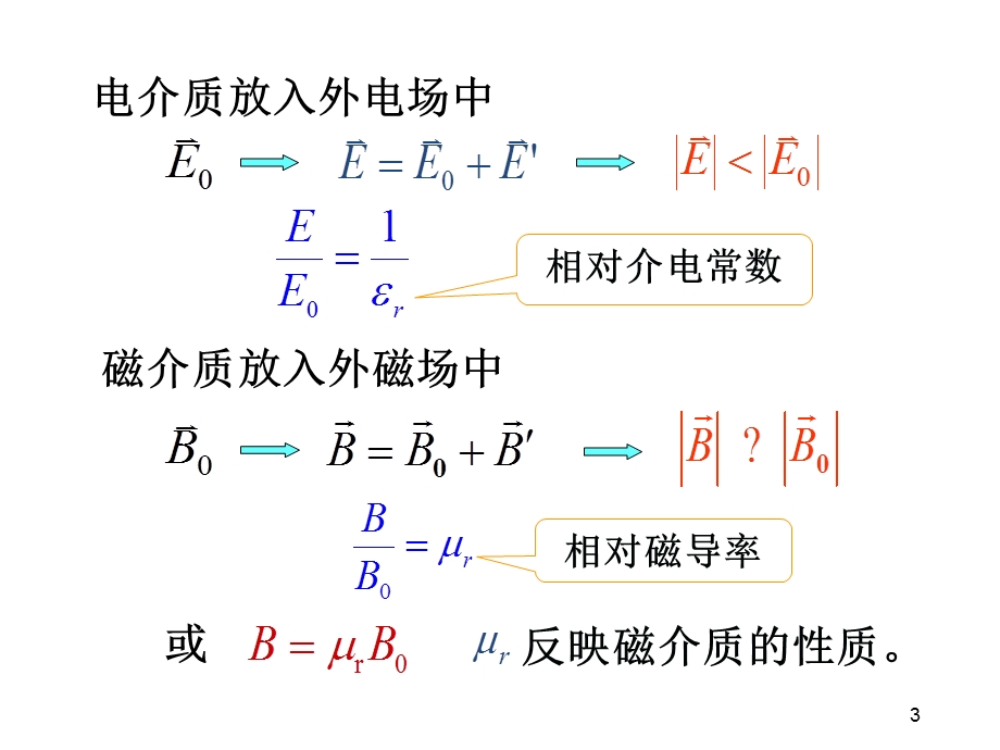 高校大学物理磁介质ppt课件.ppt_第3页