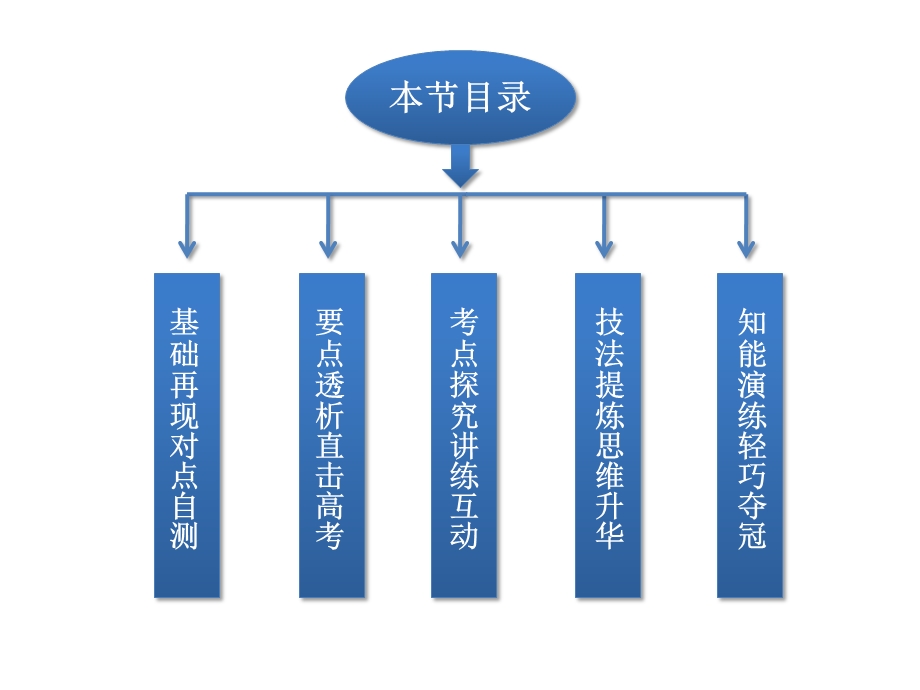 变压器远距离输电课件.ppt_第2页