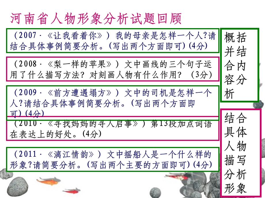 初中语文记叙文阅读复习——人物形象分析课件.ppt_第3页