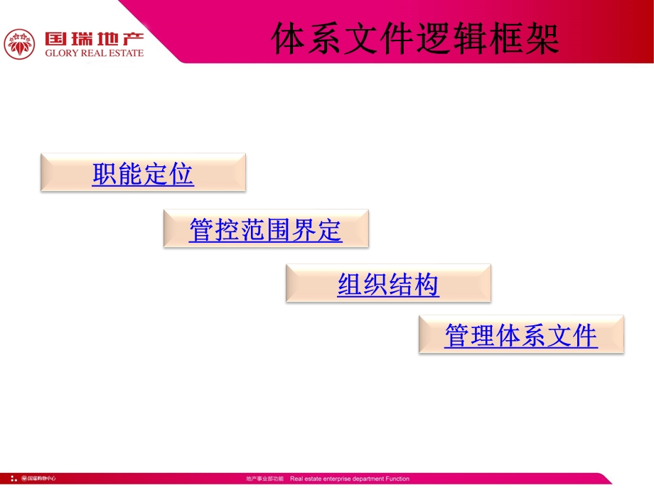 商业管理体系文件课件.ppt_第2页