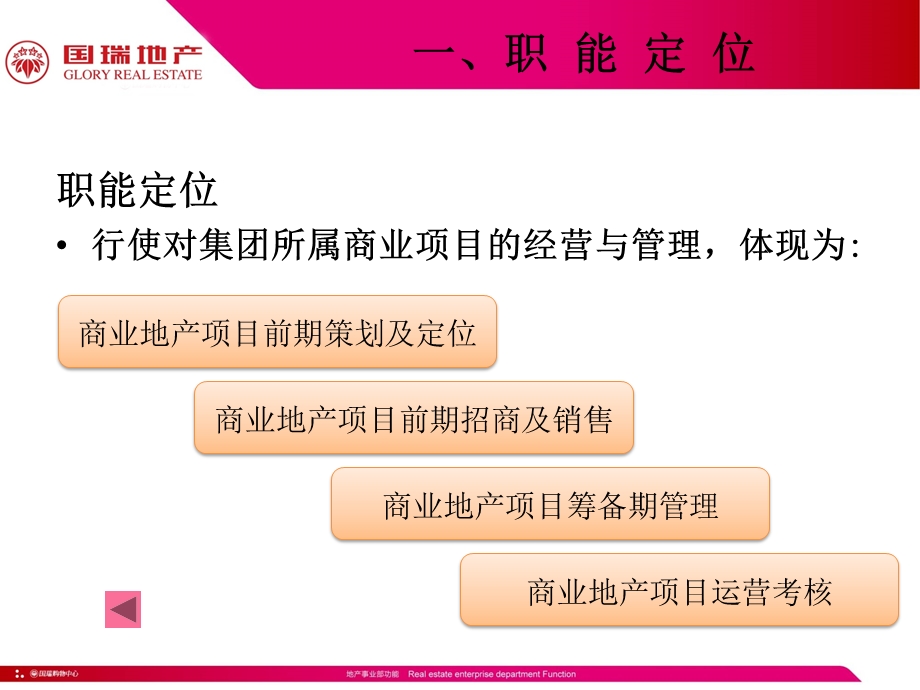 商业管理体系文件课件.ppt_第3页