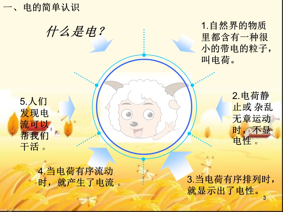 防火防电安全教育主题班会 课件.ppt_第3页