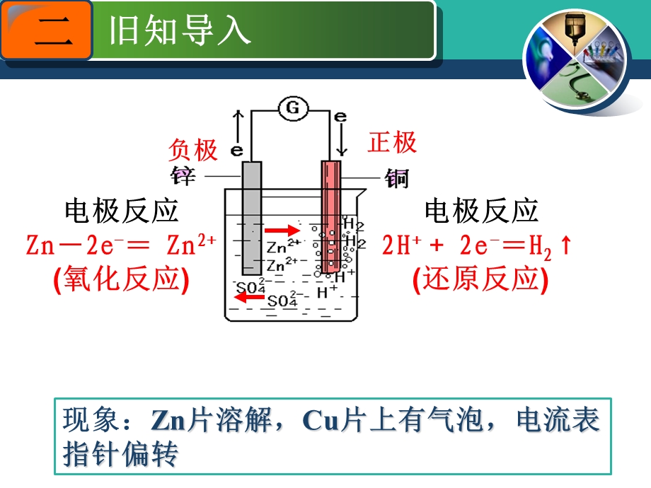 原电池的工作原理课件.ppt_第3页