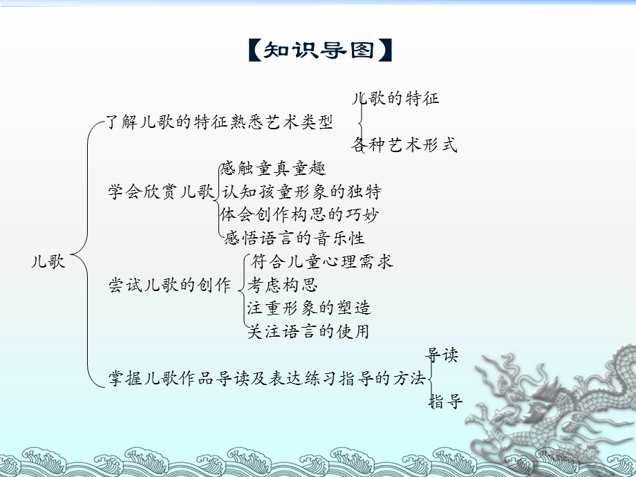 儿童文学第四章儿歌课件.ppt_第3页