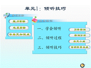 倾听技巧课件.ppt