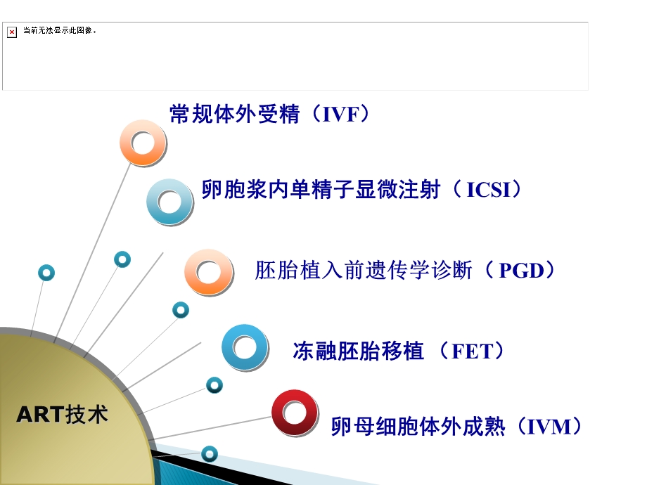 辅助生殖技术的安全性课件.ppt_第3页