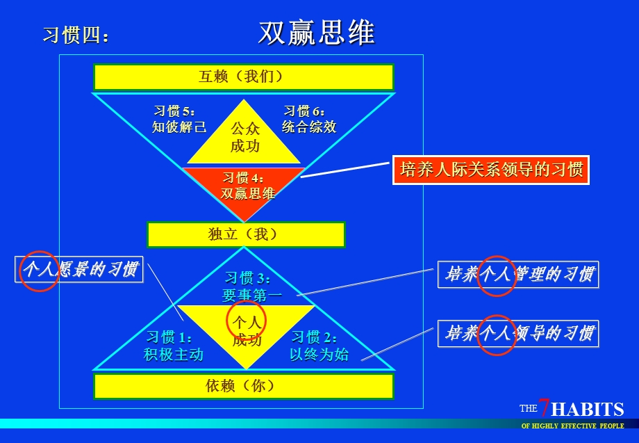 双赢思维课件.ppt_第2页