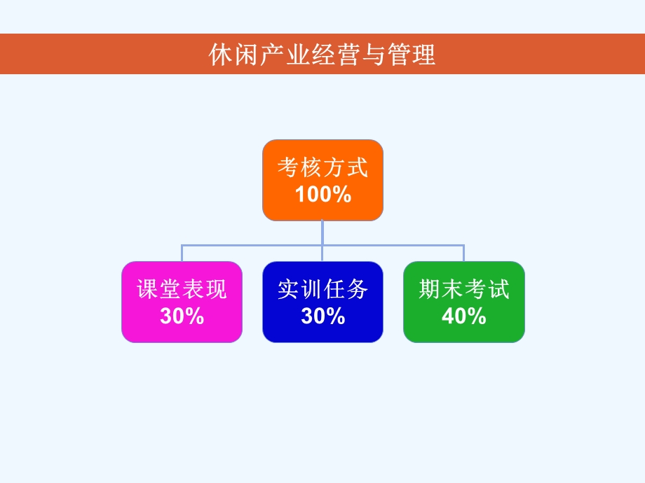 休闲产业经营与管理课件.ppt_第3页