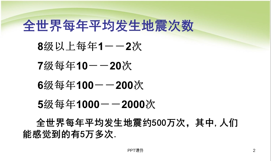 防地震安全教育课件.ppt_第2页