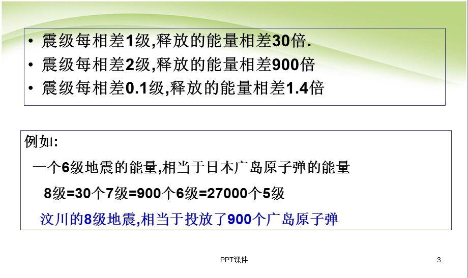 防地震安全教育课件.ppt_第3页