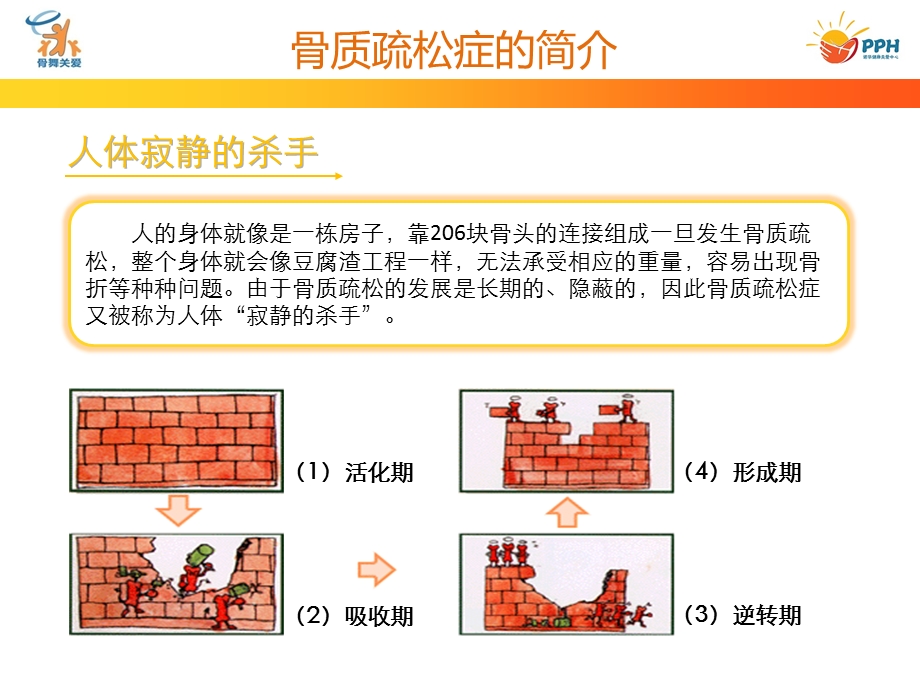 骨质疏松日常保健课件.ppt_第3页