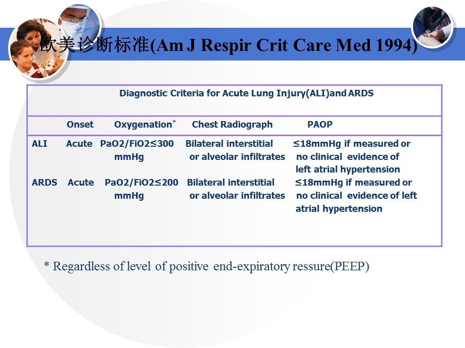 ARDS与肺复张课件.ppt_第3页