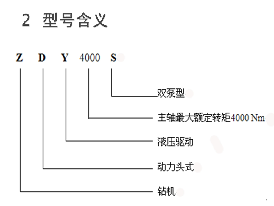 ZDY4000S钻机讲义课件.ppt_第3页