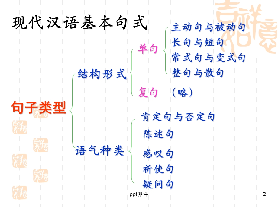 选用仿用和变换句式用课件.ppt_第2页