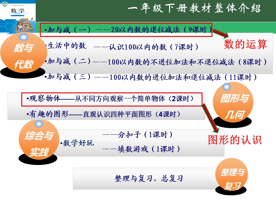 北师大版一年级数学下册一、二单元教材解读课件.ppt_第2页