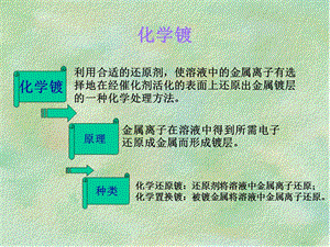 化学镀及化学转化膜课件.ppt