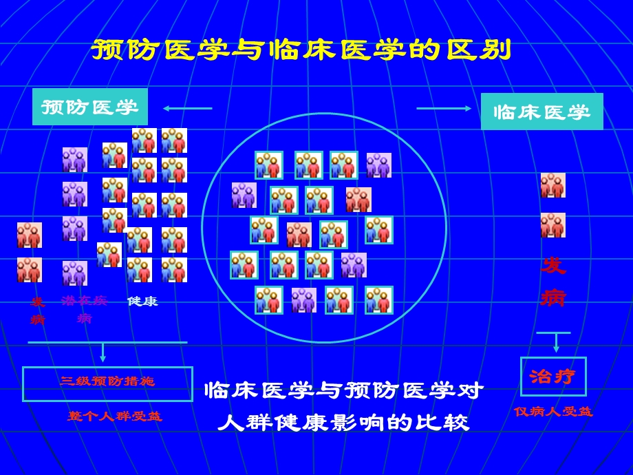 预防医学(第四版)绪论和第一章课件.ppt_第3页