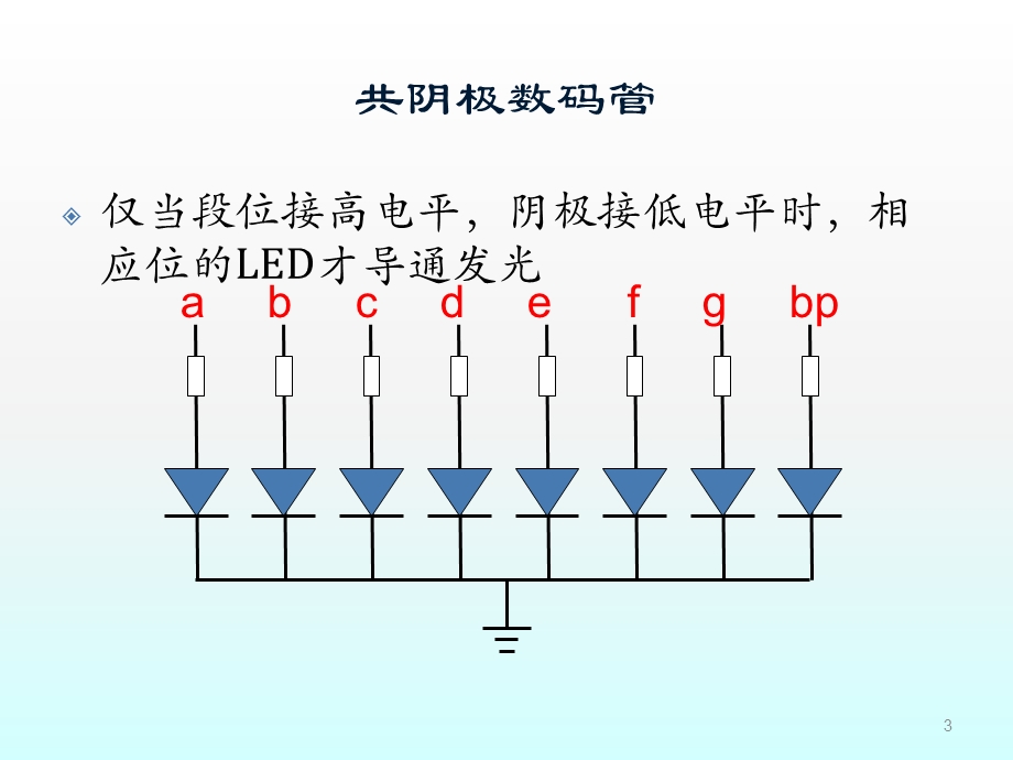 单片机数码管课件.ppt_第3页