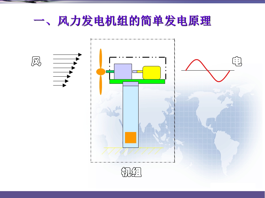 风力发电机工作原理基础课件.ppt_第2页