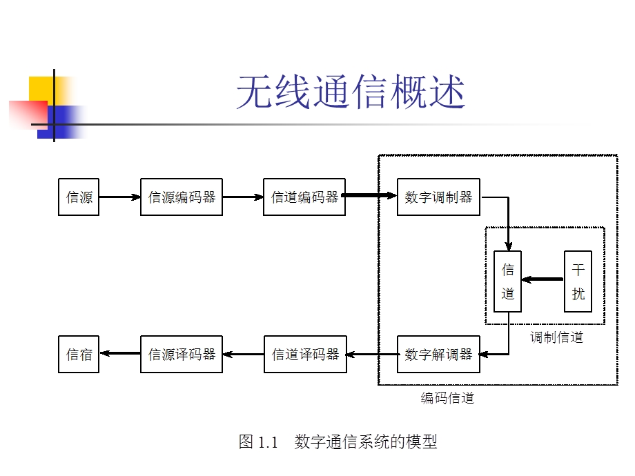 通信对抗基本概念课件.ppt_第3页