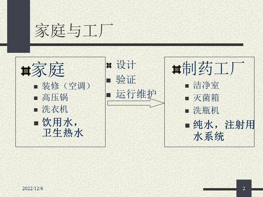 制药工艺用水课件.ppt_第2页