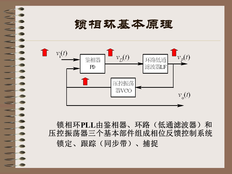 锁相环及载波同步要点课件.ppt_第3页