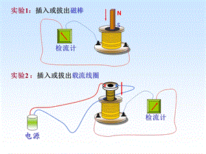 位移电流与传导电流是完全不同的概念课件.ppt