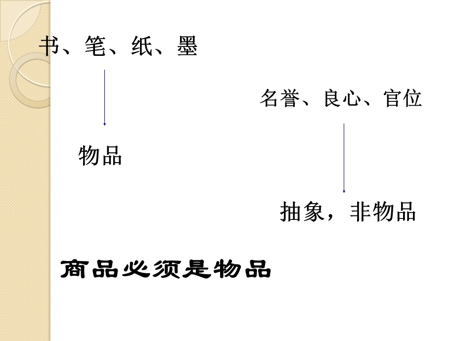 高一上(第一课)商品和商品经济的含义(ppt课件).ppt_第1页