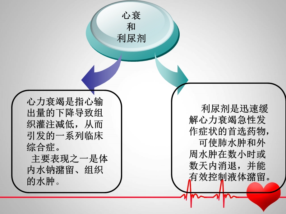 利尿剂在心衰中的应用演示ppt课件.ppt_第2页