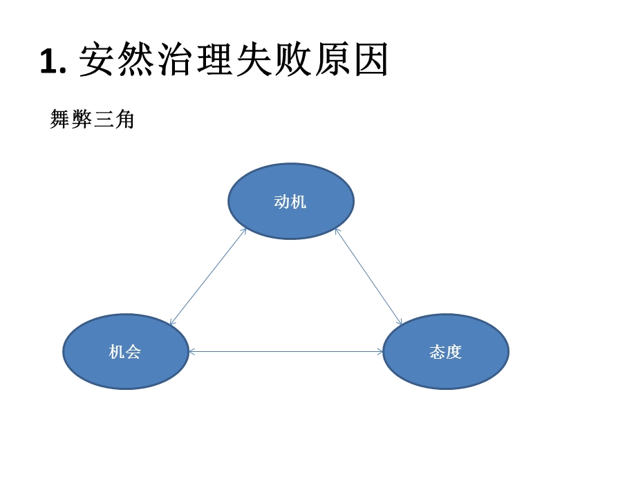 国内外公司治理模式比较课件.ppt_第3页