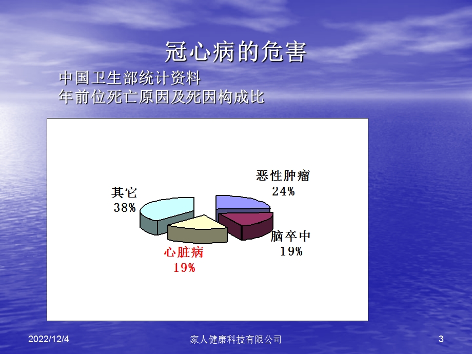 冠心病康复与二级预防课件.ppt_第3页