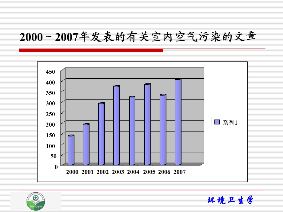 住宅与办公场所卫生课件.ppt_第3页