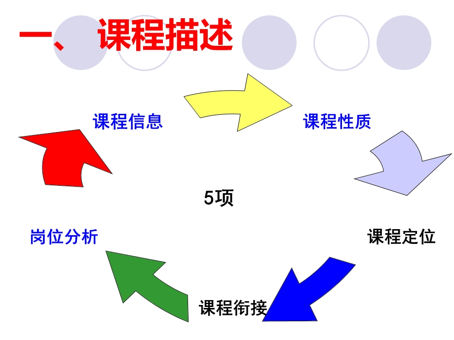 高级财务会计说课稿课件.ppt_第3页