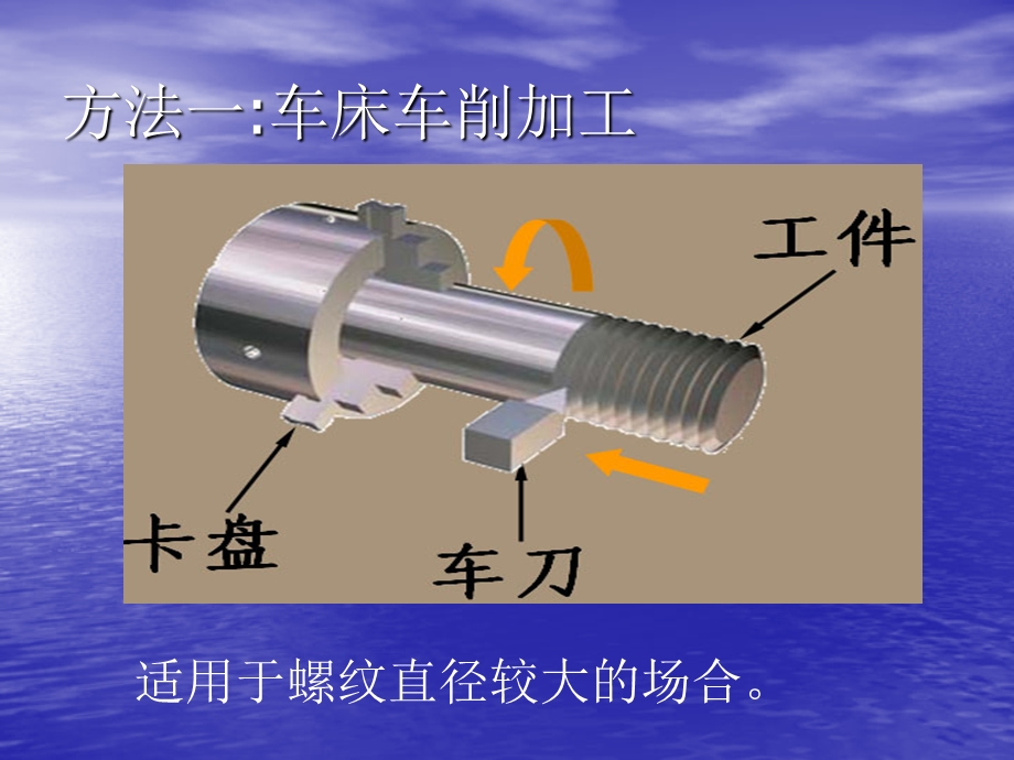 钳工套螺纹ppt课件.ppt_第3页