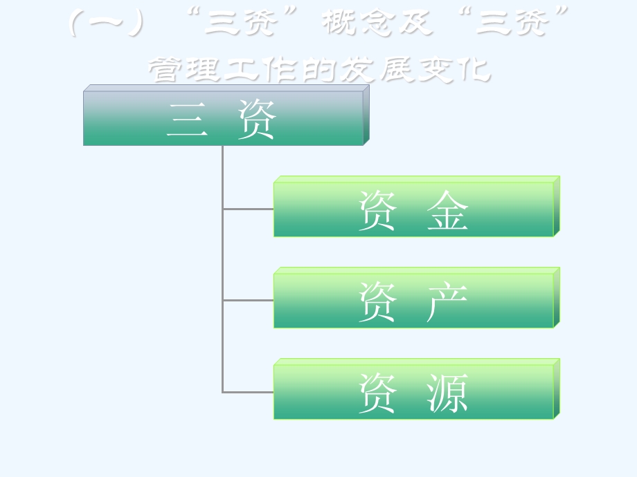 农村集体三资管理财务管理培训课件.ppt_第3页