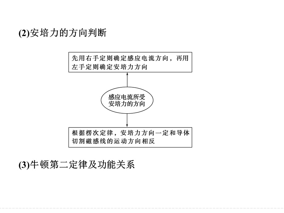 高三物理大二轮复习专题突破ppt课件专题9电磁感应中的动力学和能量问题.ppt_第3页