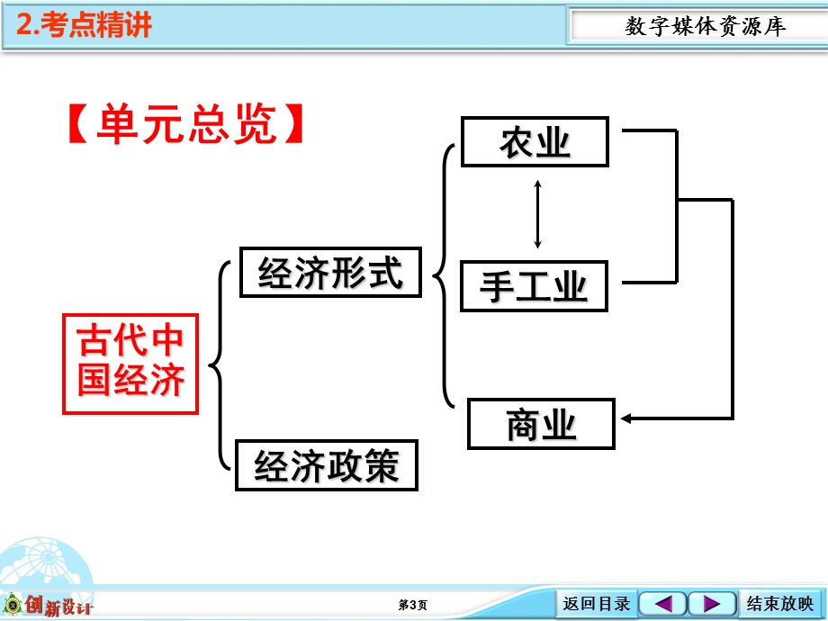 古代精耕细作的小农经济课件.ppt_第3页