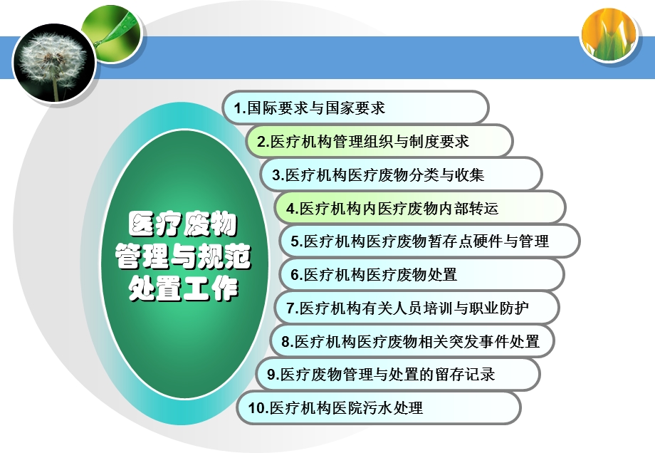 医疗废物管理规范课件.ppt_第2页