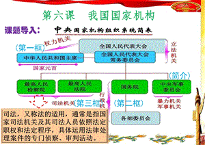 国家司法机关课件.pptx