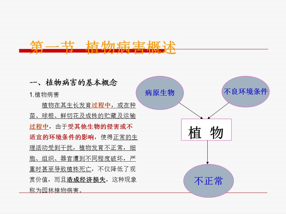 园林植物病害症状识别课件.ppt_第2页