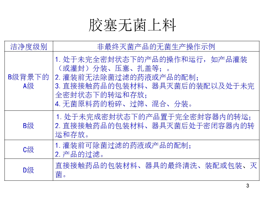 隔离技术在半加塞设备中的应用课件.ppt_第3页