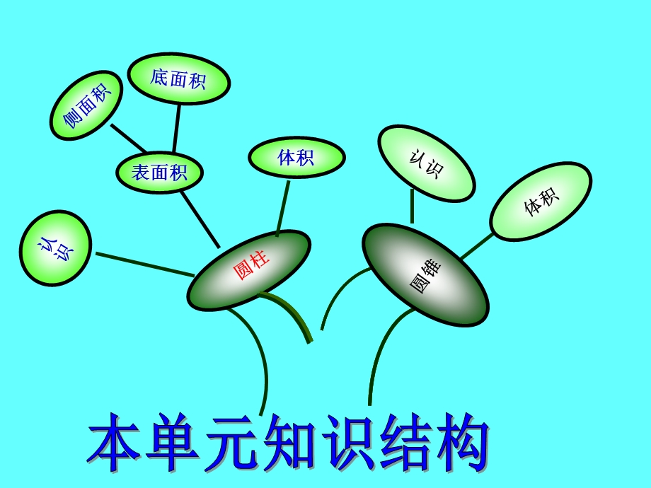 圆柱、圆锥练习课ppt课件.ppt_第2页