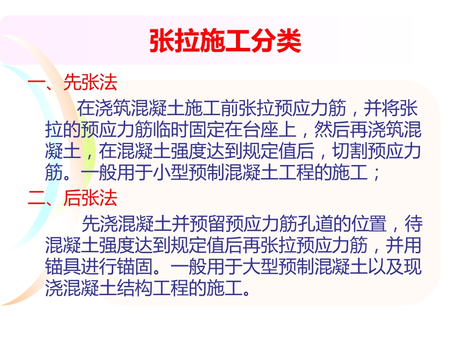 预应力张拉施工技术【课件】教材.ppt_第2页