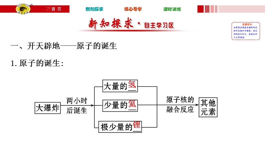 化学选修3ppt课件.ppt_第2页