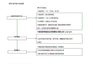 医院护理工作标准操作程序课件.ppt